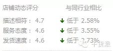 利用淘宝u站和直通车来做好有效推广