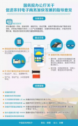 新手怎么开网店流程（老卖家教你开通属于自己的网店知识）