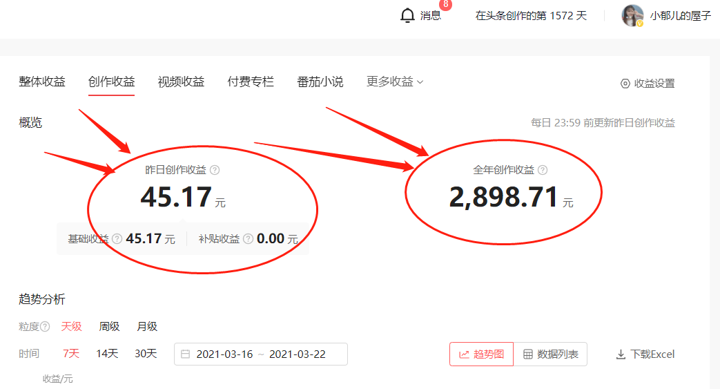 推荐6个适合女生的线上副业,不出门也能赚钱,新手也能学会