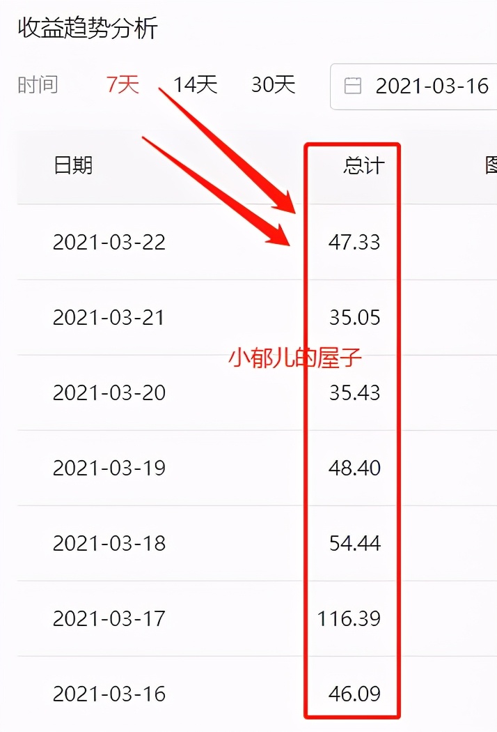 推荐6个适合女生的线上副业,不出门也能赚钱,新手也能学会