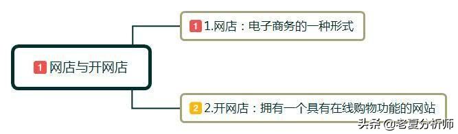 新手怎样开网店?开网店需要准备哪些东西呢?有什么好的经营建议
