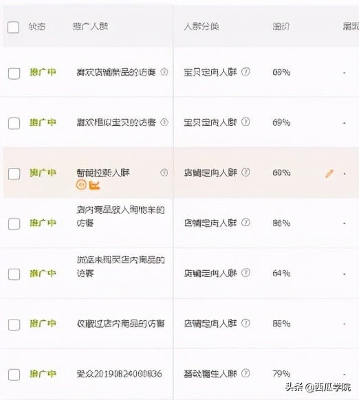 打造淘宝爆款全攻略,精细化测款8大核心
