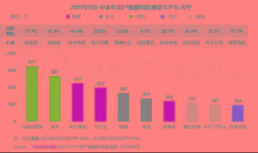 为什么聚划算在阿里系的地位急剧上升？