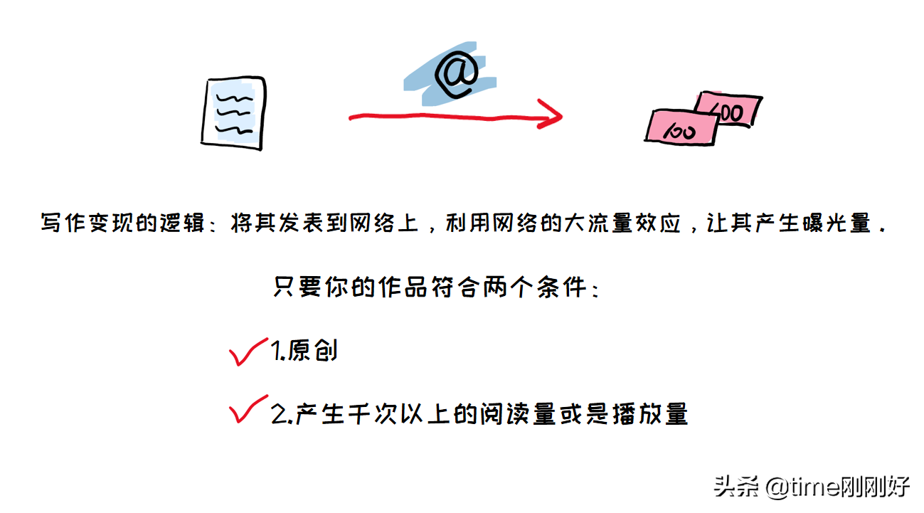 27个赚钱网站,下班后兼职做副业,让你的死工资“活”起来