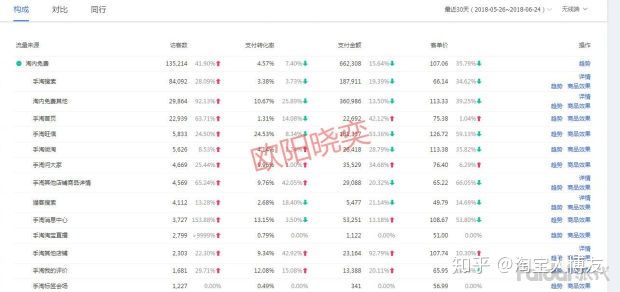 「实操」直通车定向推广，看懂这些，操作店铺才能得心应手