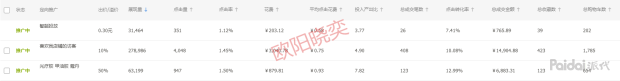 「实操」直通车定向推广,看懂这些,操作店铺才能得心应手