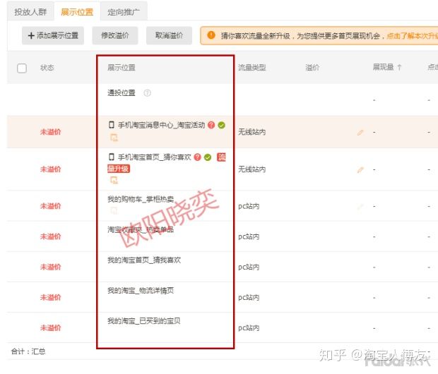 「实操」直通车定向推广,看懂这些,操作店铺才能得心应手