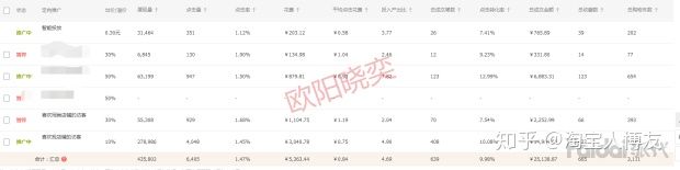 「实操」直通车定向推广,看懂这些,操作店铺才能得心应手