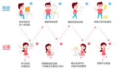 互刷淘宝信誉有影响吗（揭秘淘宝互刷规则与流程）