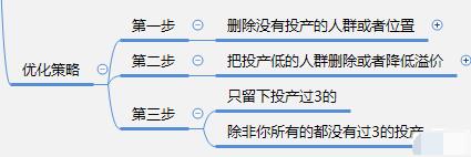 淘宝店铺直通车优化核心技巧,PPC降低投入产出比持续上升!