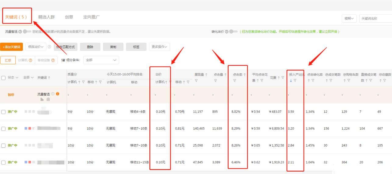 淘宝店铺直通车优化核心技巧,PPC降低投入产出比持续上升!