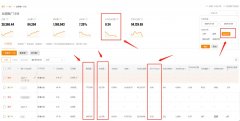 淘宝直通车优化推广技巧（谈谈淘宝直通车怎么开有效果）