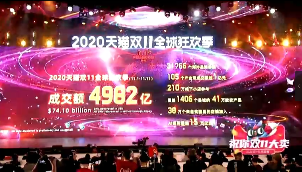 2020天猫双十一当天交易额才一千多亿，比去年少那么多