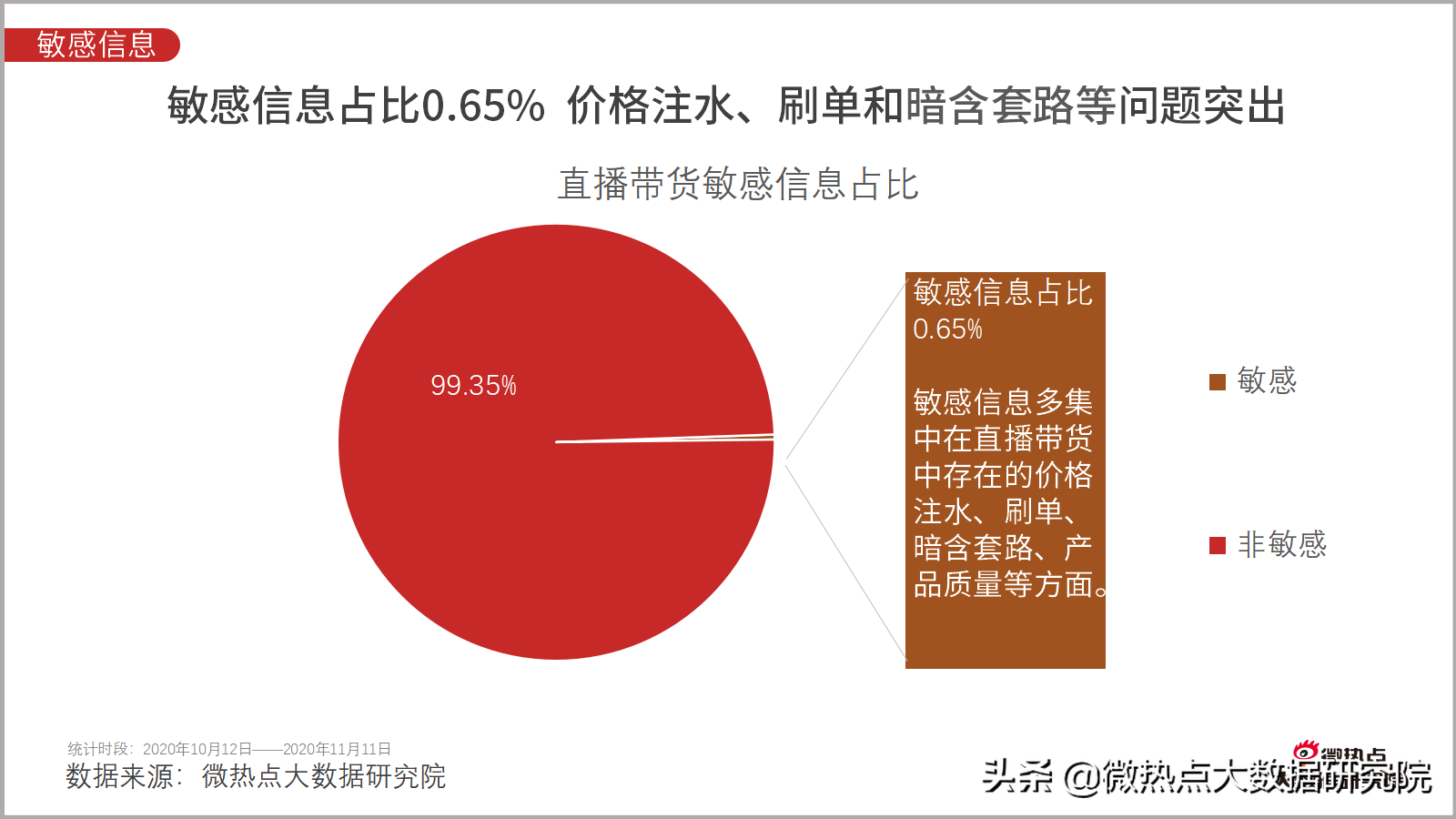 双十一！4982亿！还有一些你不知道的数据