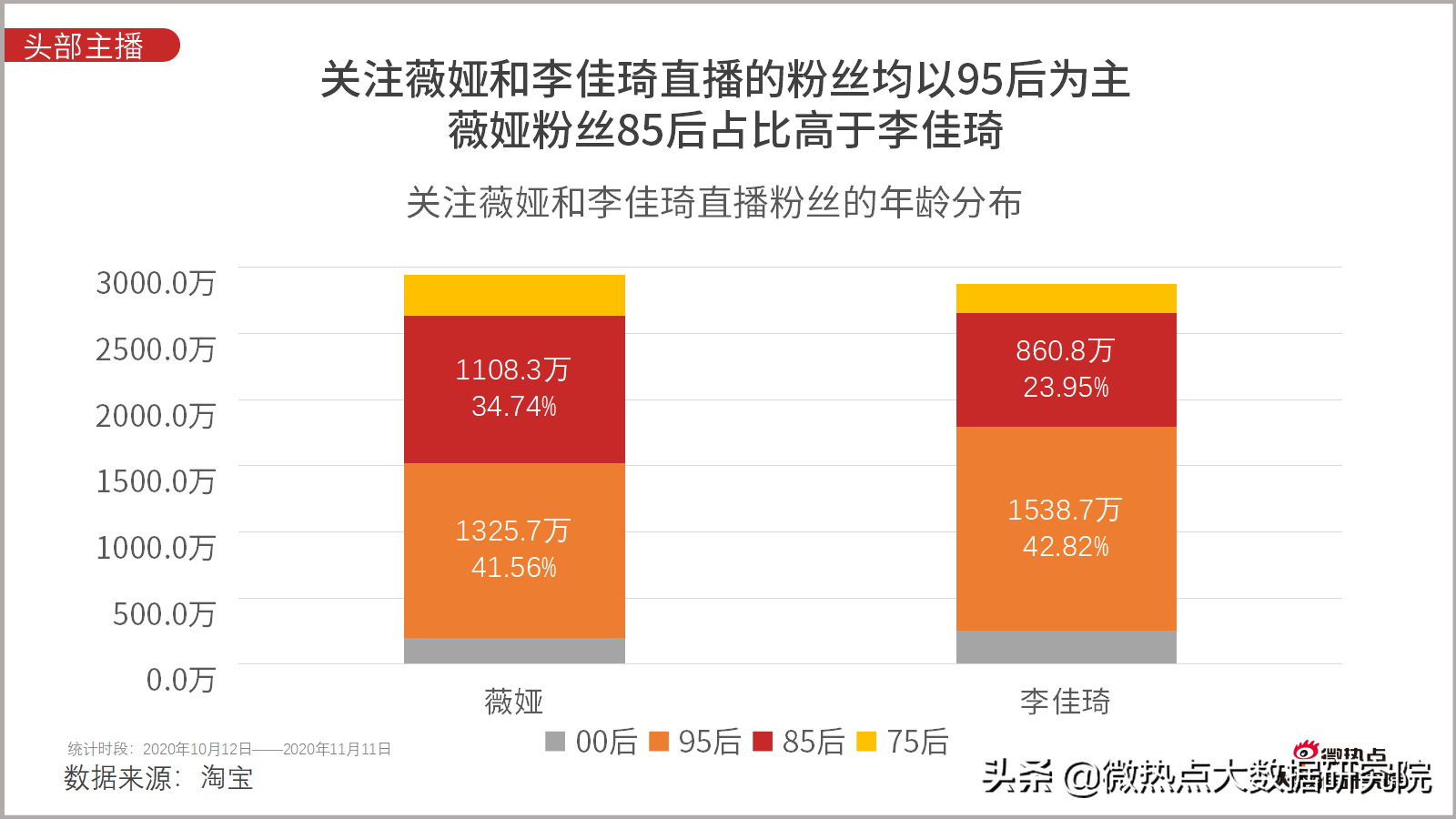 双十一！4982亿！还有一些你不知道的数据