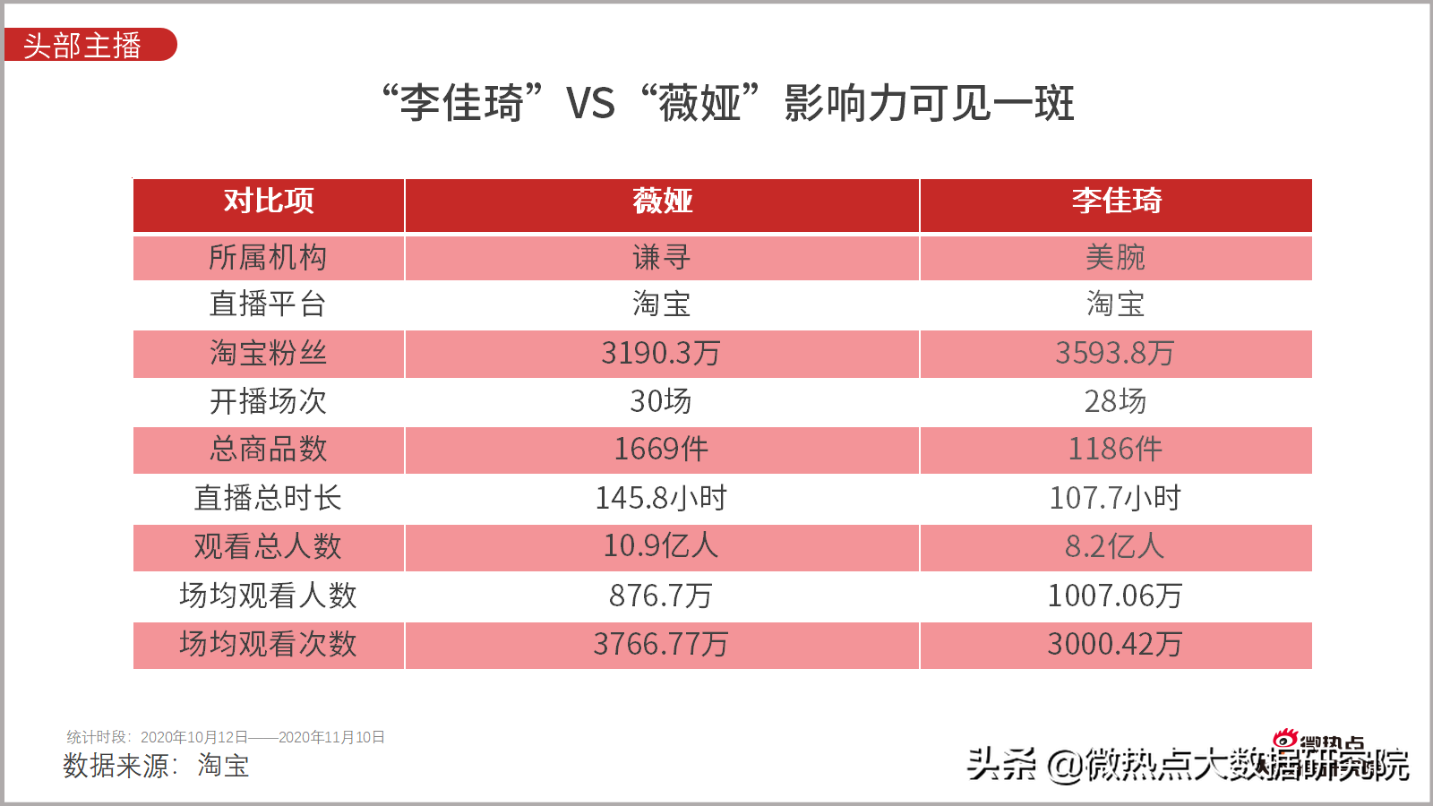 双十一！4982亿！还有一些你不知道的数据