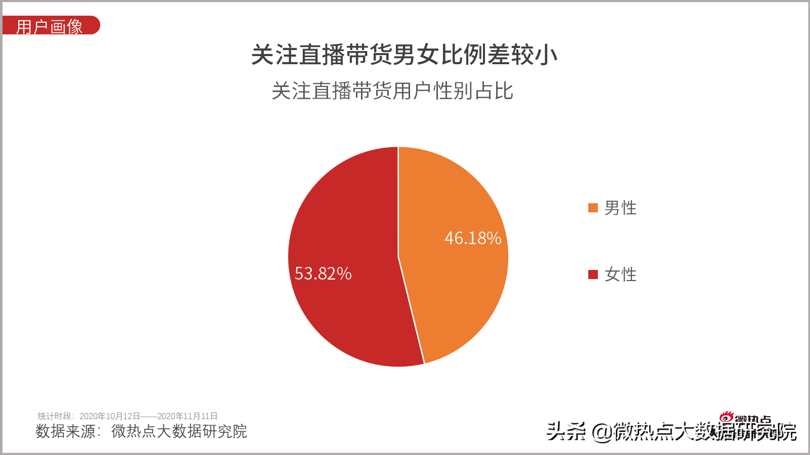 双十一！4982亿！还有一些你不知道的数据