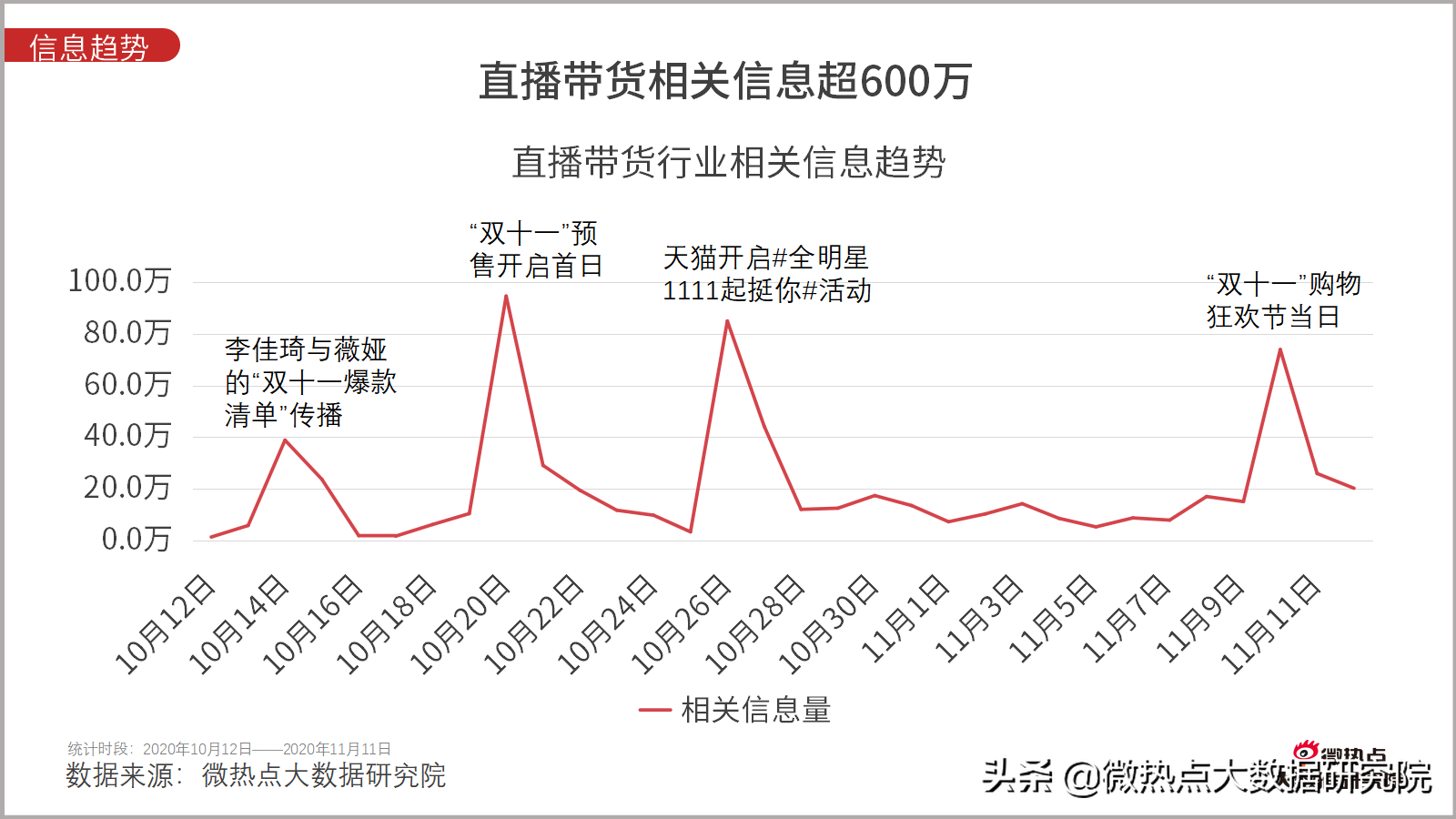 双十一！4982亿！还有一些你不知道的数据