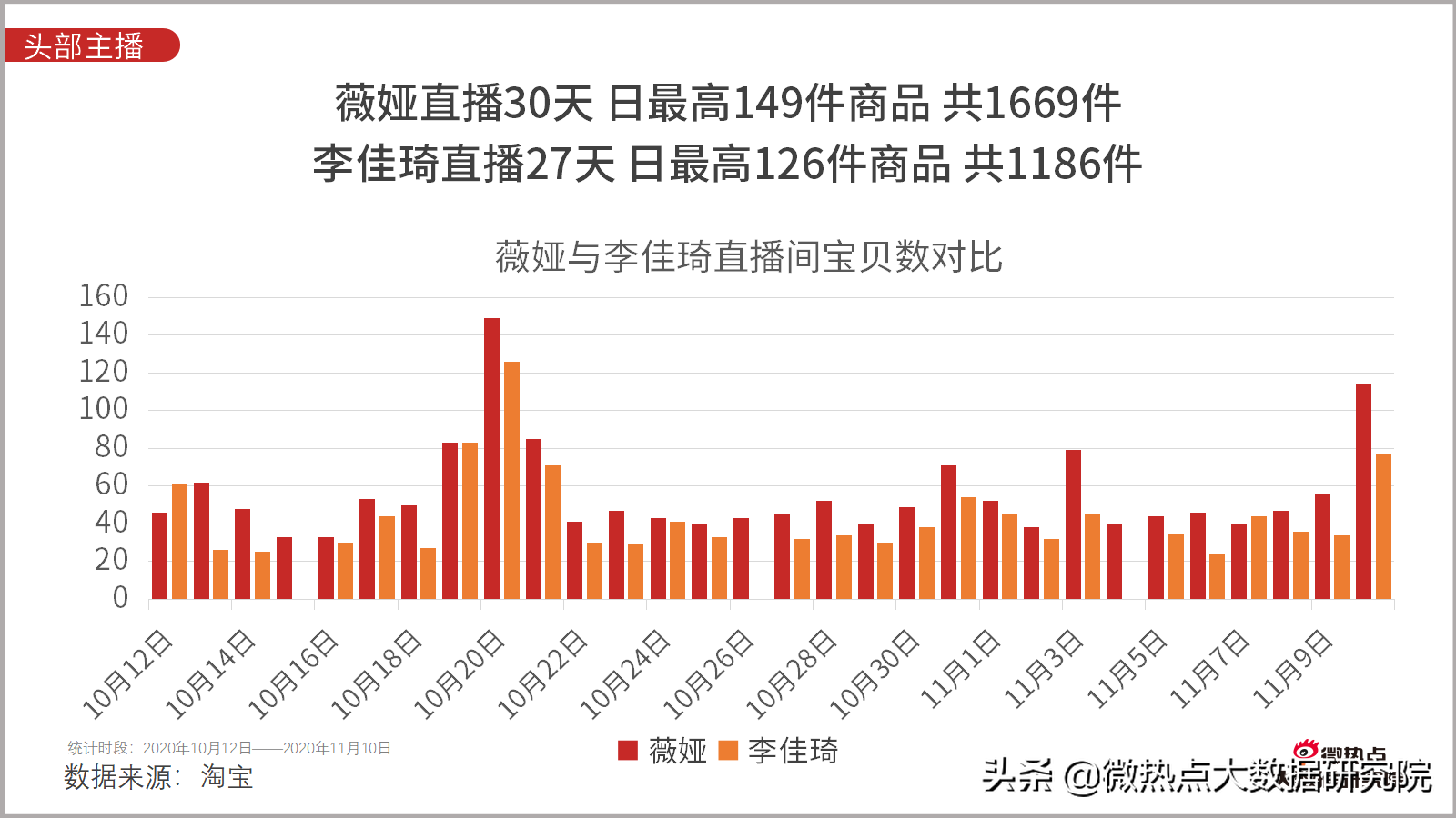 双十一！4982亿！还有一些你不知道的数据