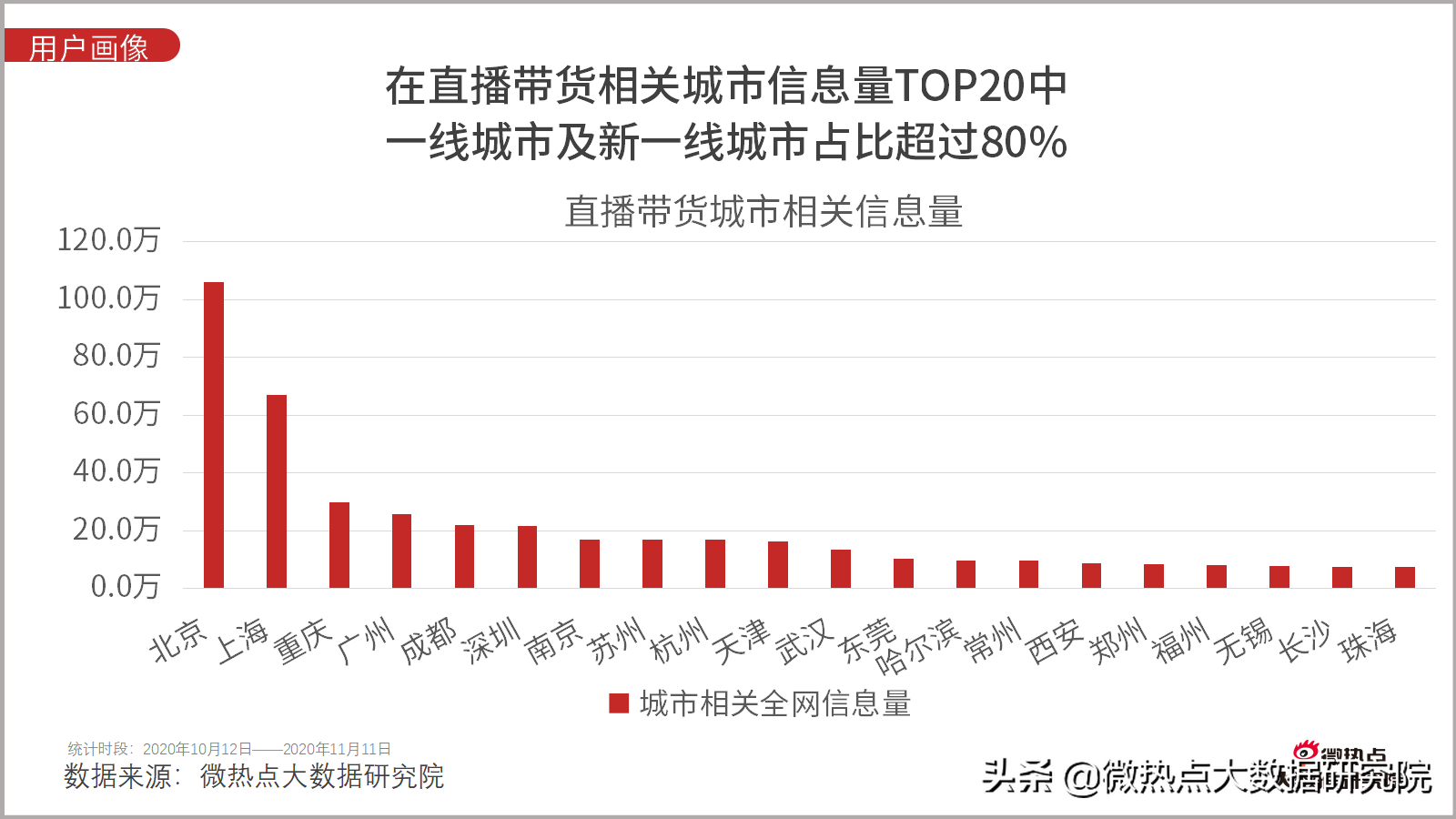 双十一！4982亿！还有一些你不知道的数据