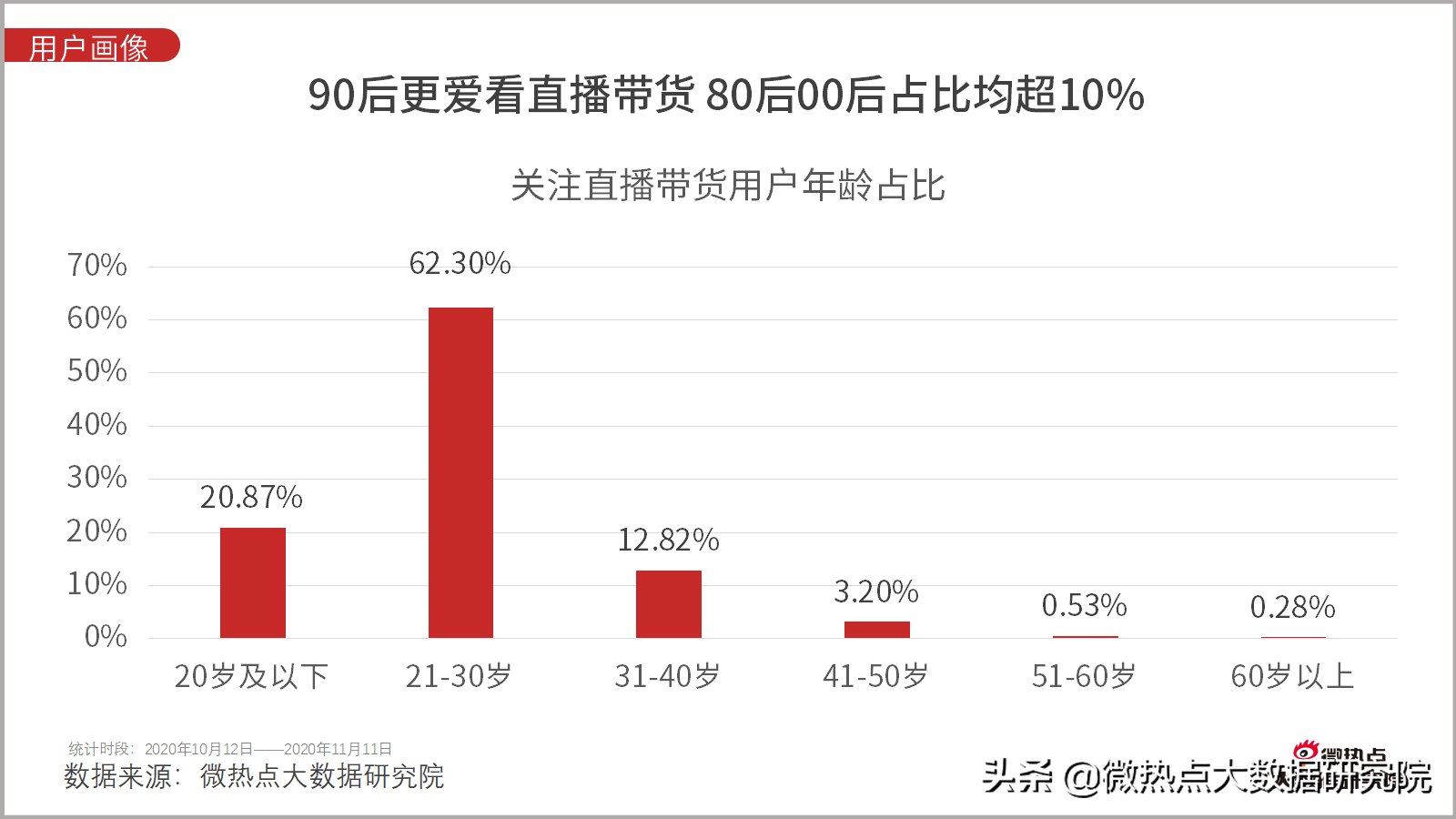 双十一！4982亿！还有一些你不知道的数据