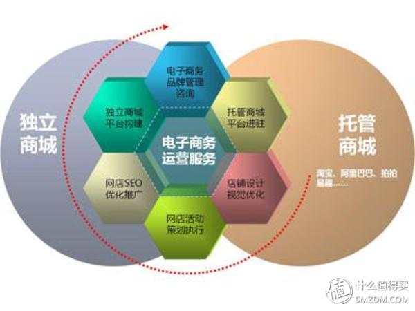 拒绝中间商赚差价,1688批发网为你打开新大门