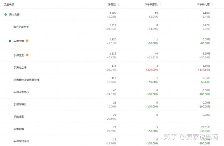 新手小白怎么开淘宝店?卖家如何做淘宝,前期该如何运作运营店铺
