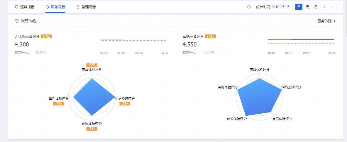 您的淘宝店铺生意总是上不去,来了解下究竟是什么在影响着