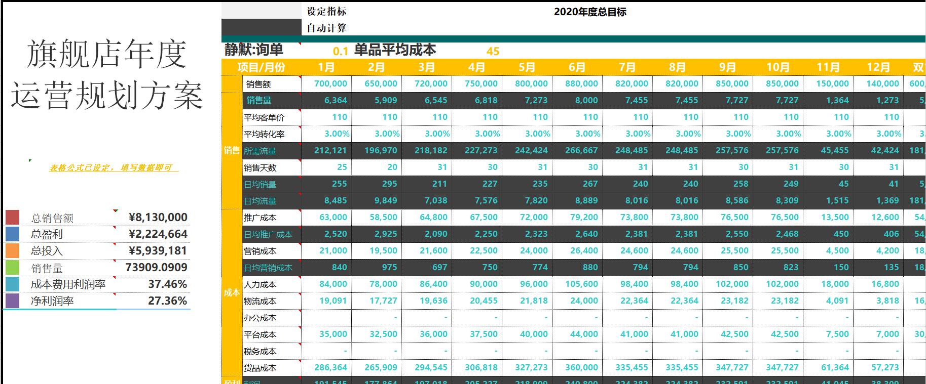 「电商运营」要成为一个高级运营，先从做运营方案开始