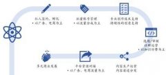 直播赚钱哪个平台好（解说做直播平台要多少成本）