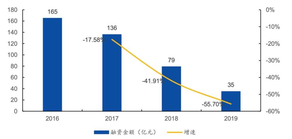 一晚赚200多万,直播电商MCN是如何运作和赚钱的?