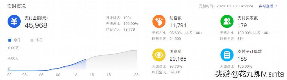 淘宝新品收藏加购多少才能成爆款？新品上架前四天火爆访客强操作