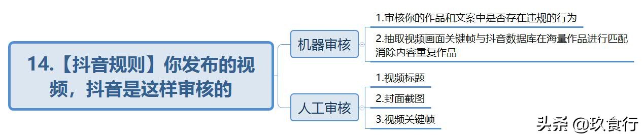 「抖音规则」14.你发布的视频，原来抖音是这样审核的