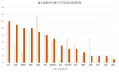 抖音粉丝怎么快速涨粉（每天引流200粉丝方法）