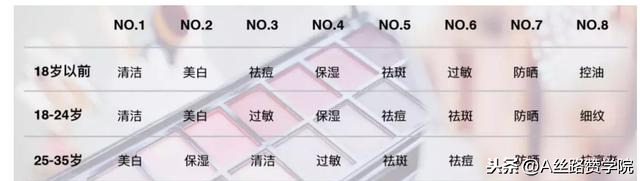 美妆护肤行业微信广告案例分享,助力提高关注目标转化率