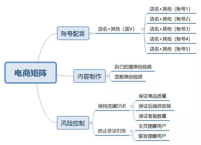 抖音矩阵运营是什么意思,怎么做抖音矩阵