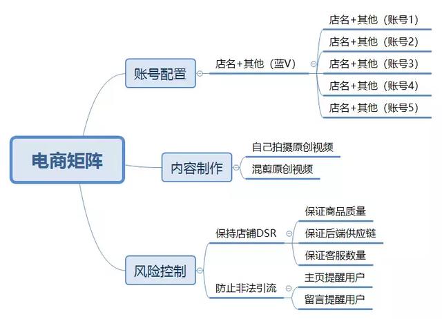 抖音矩阵运营是什么意思，怎么做抖音矩阵