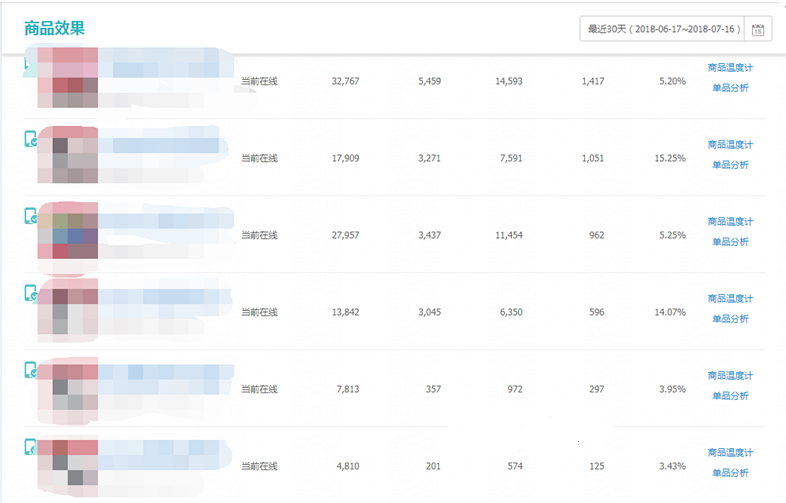 淘宝运营爆款打造思路解析,做好这五步快速打造爆款—实战分享