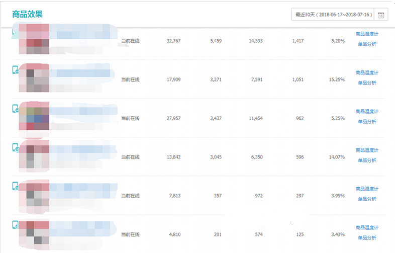 淘宝运营爆款打造思路解析，做好这五步快速打造爆款—实战分享