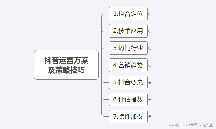 抖音运营方案及策略技巧