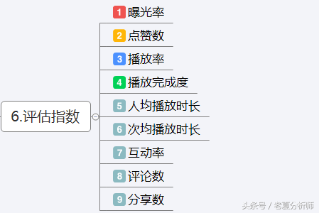 抖音运营方案及策略技巧