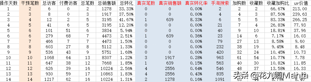 【天猫淘宝】后台怎么看竞品数据去补单？超强“打竞品”操作攻略