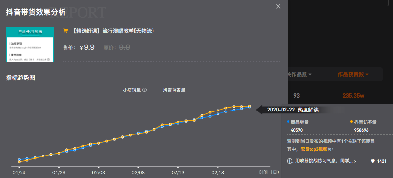 我们观察了100个抖音卖课高赞视频,总结了5点建议(附开通教程)