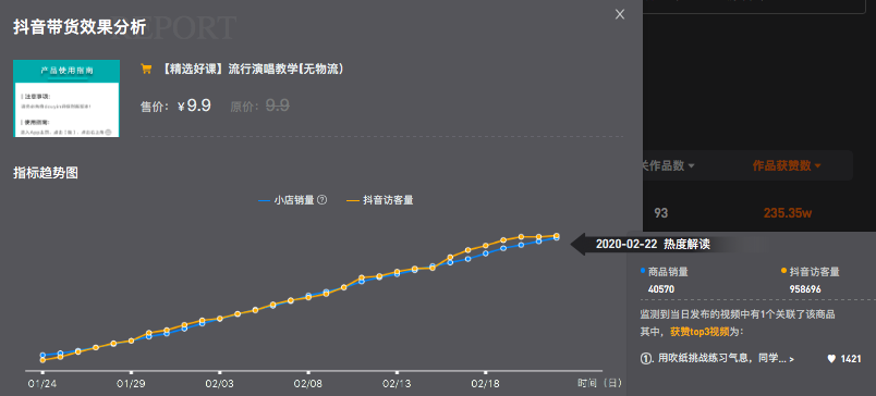 我们观察了100个抖音卖课高赞视频，总结了5点建议（附开通教程）