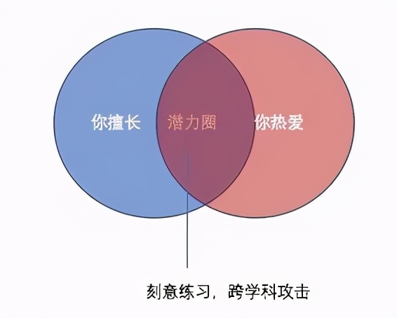 我是怎么进抖音的:抖音终面以及对求职、潜力圈的思考