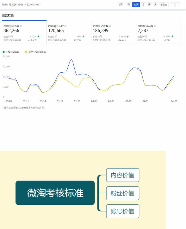 淘宝电商:如何做好内容营销