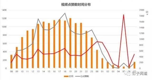 7个简单实用的小技巧,让你的抖音播放量轻松翻3-5倍