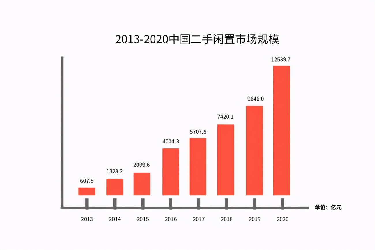 90后宝妈,在闲鱼倒货两星期躺赚6000+,网上副业真的这么赚钱?