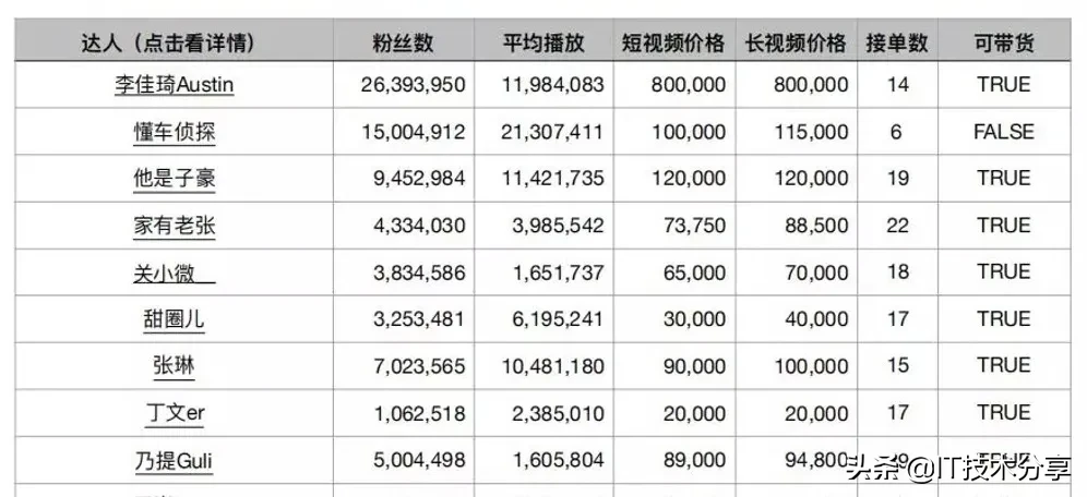 抖音的5种变现模式，以及9种不同的运营思路，你会哪一种？