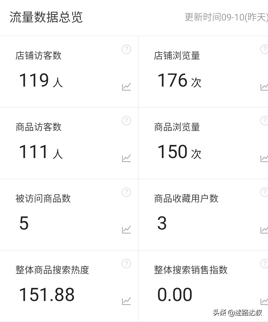 电商新手开店几天心得分享!